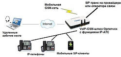 VoIP-GSM-шлюз OpenVox WGW1002G