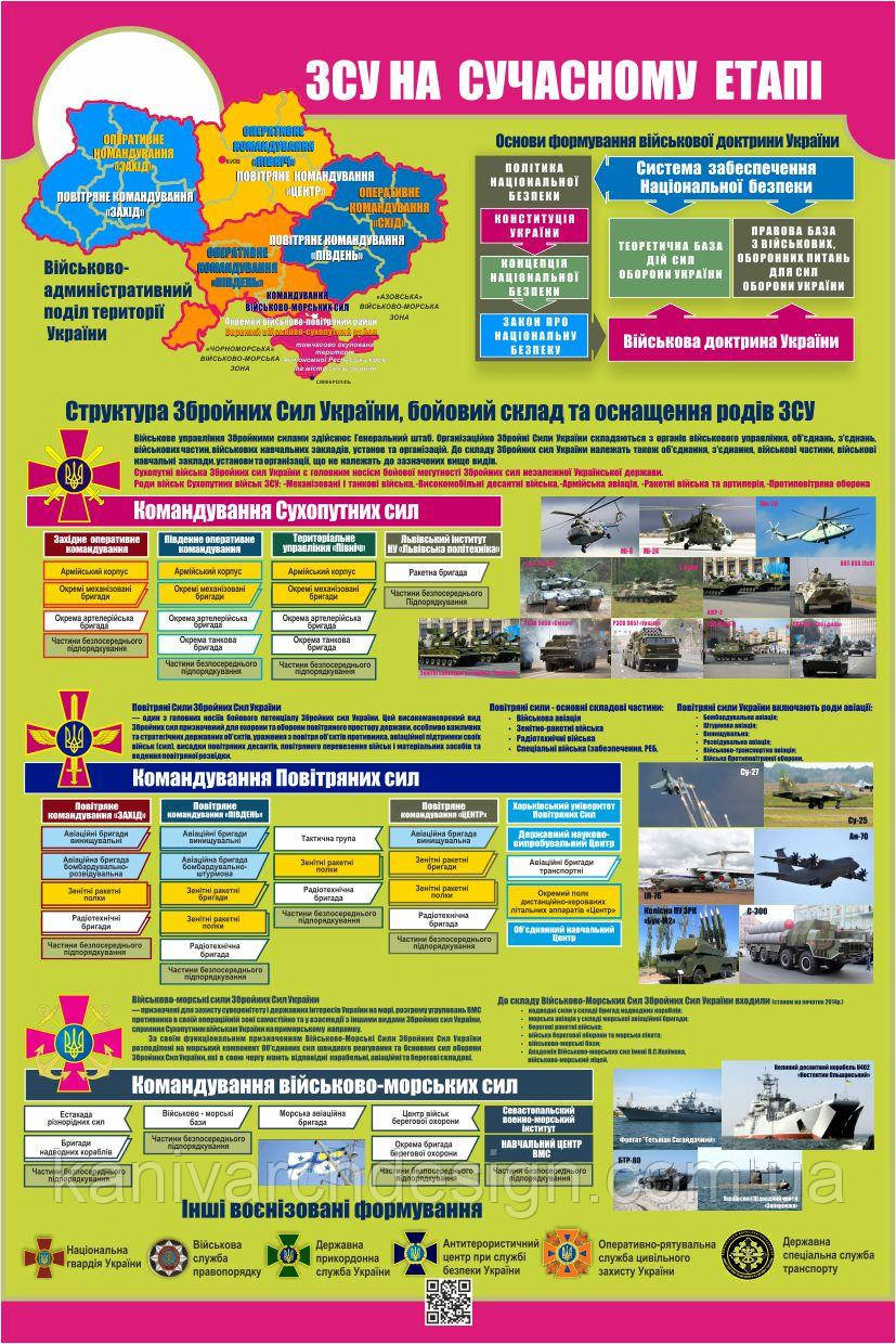 Стенд "ЗСУ на сучасному етапі" в кабінет ЗАХИСТ ВІТЧИЗНИ, фото 1