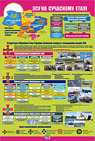 Стенд "ЗСУ на сучасному етапі" в кабінет ЗАХИСТ ВІТЧИЗНИ