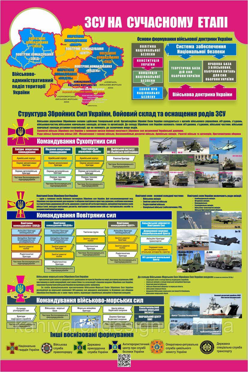 Стенд "ЗСУ на сучасному етапі" в кабінет ЗАХИСТ ВІТЧИЗНИ