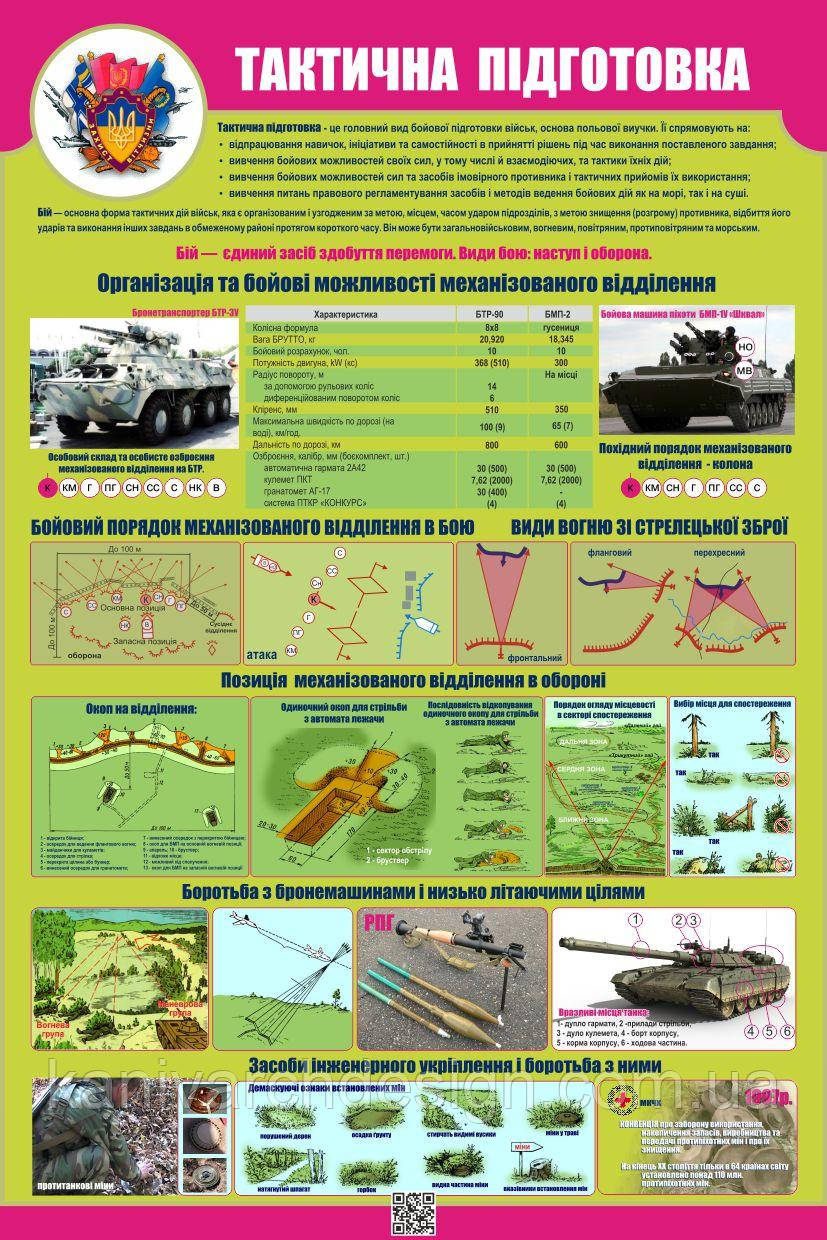 Стенд "Тактична підготовка" в кабінет ЗАХИСТ ВІТЧИЗНИ