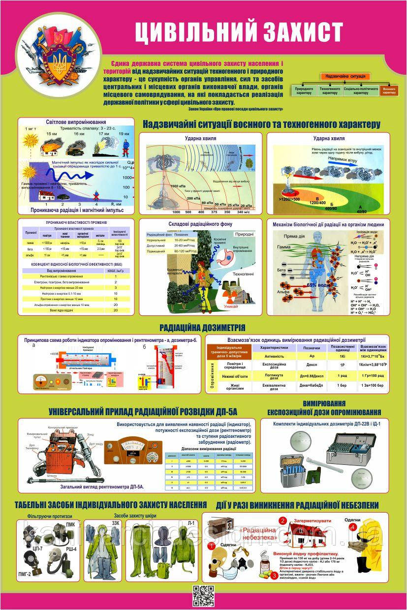 Стенд "Цивільний захист. НС техногенного та воєнного характеру." в кабінет ЗАХИСТ ВІТЧИЗНИ