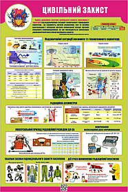 Стенд "Цивільний захист. НС техногенного та воєнного характеру." в кабінет ЗАХИСТ ВІТЧИЗНИ