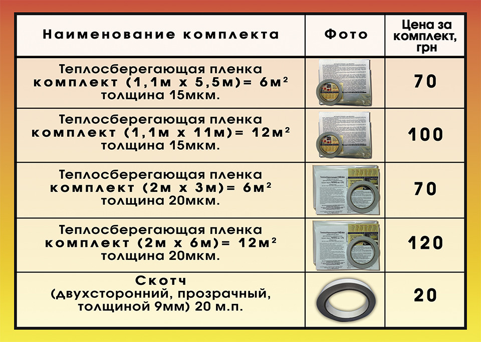 ТЕПЛОСБЕРЕГАЮЩАЯ ПЛЁНКА ! 3м х 2м = 6м² +20м СКОТЧА: 2х1,5, 1,1х5,5 .