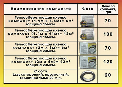 Теплоощадна плівка на вікна Третє скло Термоусадкова Комплекти в 4 варіантах