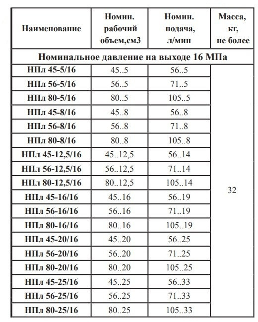 Насос НПл80-5/16