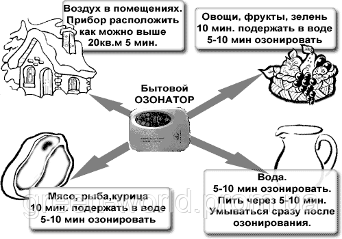 "Ода озонатору"