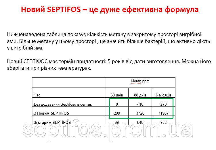 Биоактиватор для септика, выгребных ям Septifos vigor-648грамм на 4месяца. - фото 4 - id-p46341746