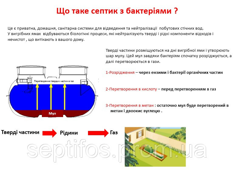 Биоактиватор для септика, выгребных ям Septifos vigor-648грамм на 4месяца. - фото 6 - id-p46341746