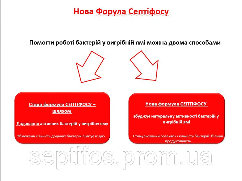 Биоактиватор для септика, выгребных ям Septifos vigor-648грамм на 4месяца. - фото 7 - id-p46341746