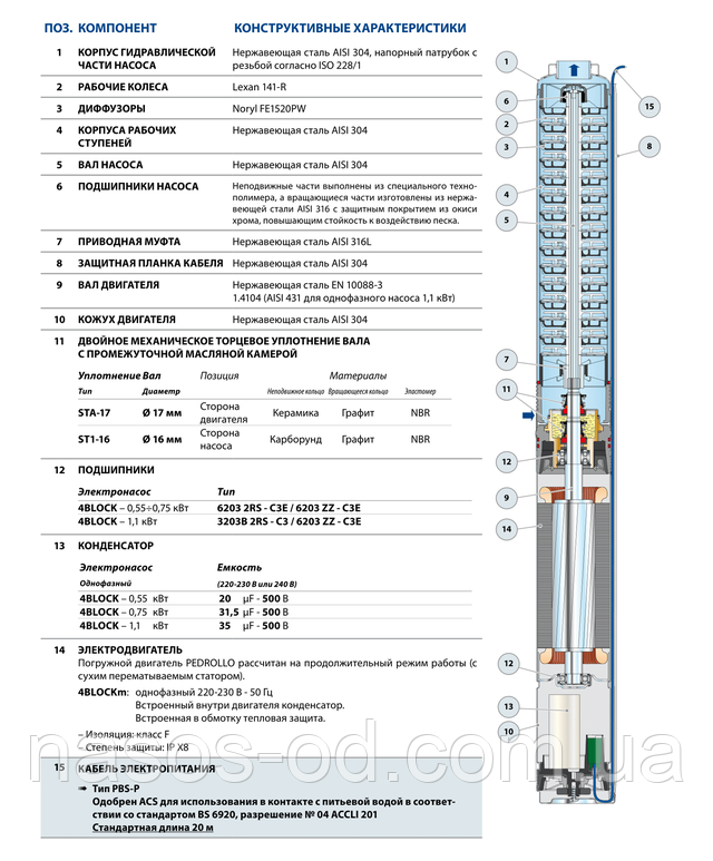 Технічні характеристики установка глибинного насоса для свердловини Pedrollo 4BLOCKm 2/13