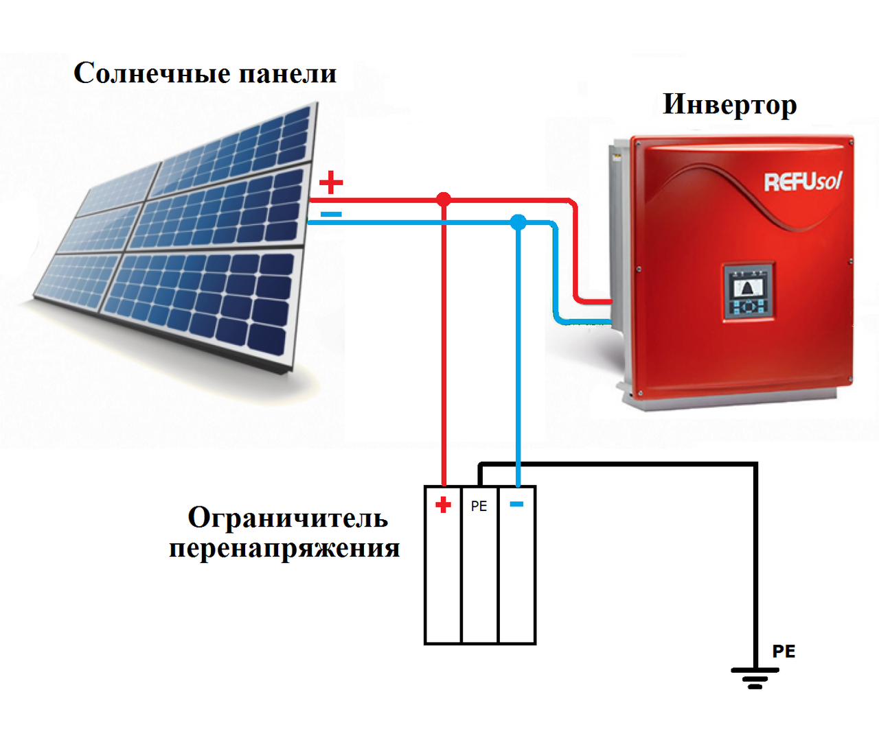 Ограничитель перенапряжения ETITEC M T2 PV 1100/20 RC (для PV систем) - фото 3 - id-p631770869