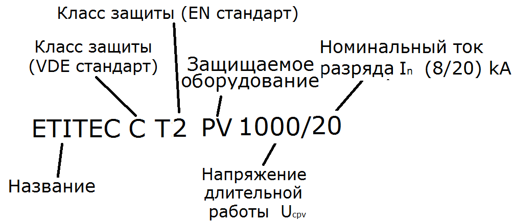 Ограничитель перенапряжения ETITEC M T2 PV 1100/20 RC (для PV систем) - фото 4 - id-p631770869