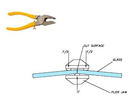 Плоскогубці для розлому різання скла