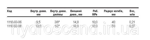 Рукав для управляющих линий, для линий низкого давления;1110-03 - фото 2 - id-p656791