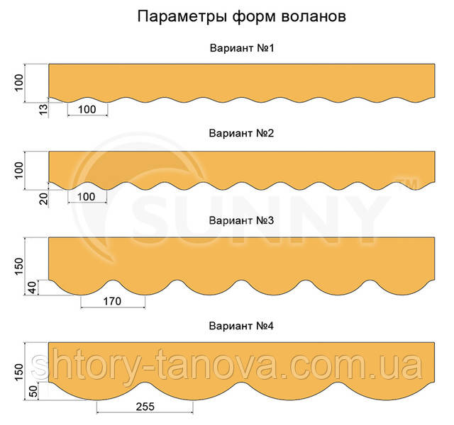 Форма нижнього краю
