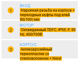 конструктивні особливості насоса Hayward HCP38353E KAP350 IE3 конструктивні особливості насоса Hayward HCP38353E KAP350 IE3