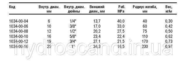 Рукав высокого давления для гидравлических систем; 1034 - фото 2 - id-p657263