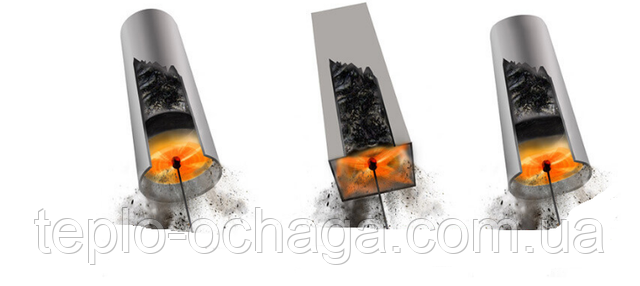 Роторный набор для чистки дымохода HANSA TORNADO