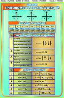 Стенд "Знаки тригонометрических функций"