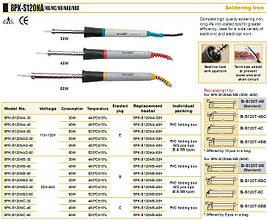 Нагрівальний елемент Pro'sKit 5PK-S120NB-60H