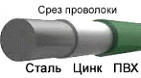 Системи огорожі секційного типу 1,26 м 50х200мм - фото 5 - id-p635029172