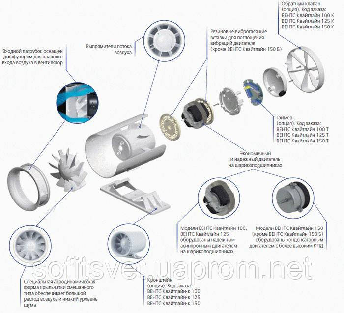 Вентилятор канальный осевой ВЕНТС Квайтлайн 150 - фото 2 - id-p635084701
