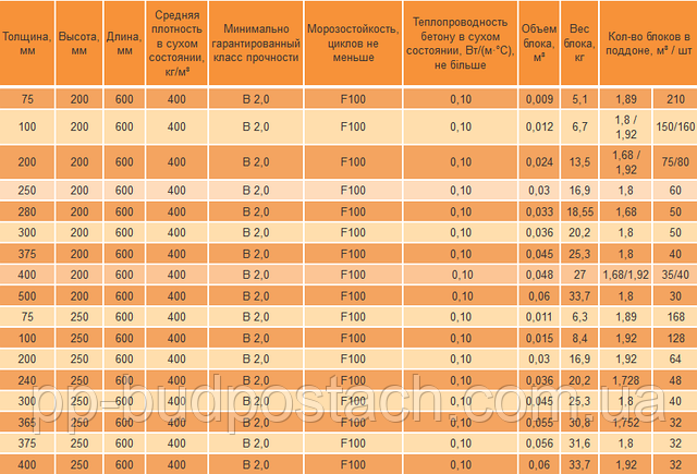 Аерок, Аерок, Aeroc ( Обухів, Березань)