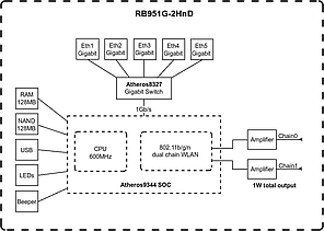 Маршрутизатор Mikrotik RB951G-2HnD, фото 2