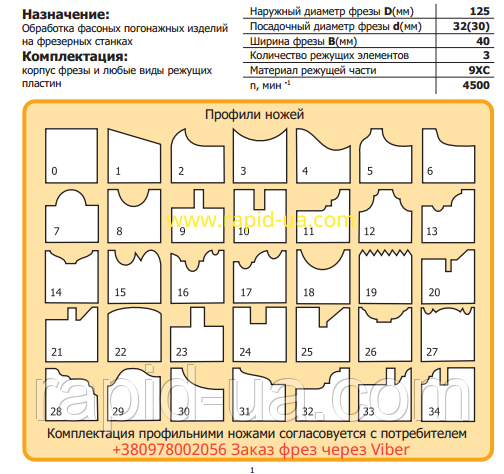 профильные ножи