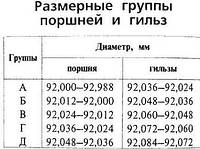 Гильза цилиндра ГАЗ дв 402 (пр-во Украина)