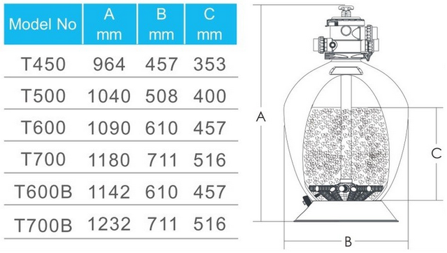 Габаритні розміри пісочного фільтра Emaux T600 Volumetric Габаритні розміри пісочного фільтра Emaux T600 Volumetric