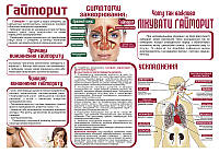 Санбюллетень "Гайморит"