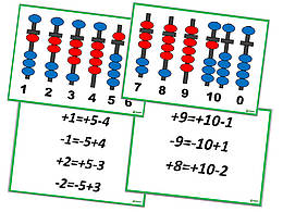 Таблиці з правилами ментальна арифметика