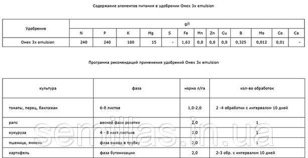 Застосування Омекс 3Х Таблиця Омекс 3Х