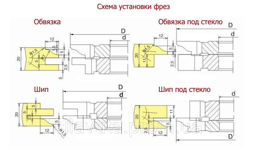 Фрези для виготовлення меблевих фасадів з остеклуванням і термошвом 02-24 (5фррез) - фото 1 - id-p635990163