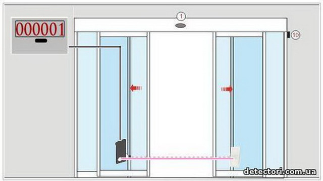 Лічильник відвідувачів
