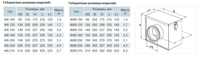 Кассетные воздушные фильтры 