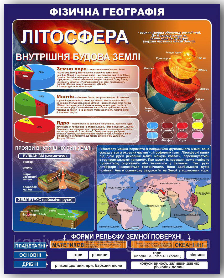 Стенд "Літосфера" в кабінет ГЕОГРАФІЇ, фото 1