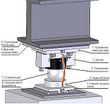 Переобладнання механічних автомобільних ваг в електронні 50 тонн, фото 2