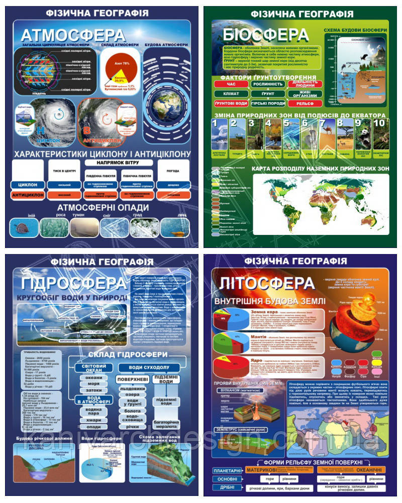 Комплект стендів в кабінет ГЕОГРАФІЇ, фото 1