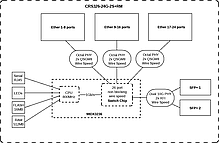 Комутатор Mikrotik CRS326-24G-2S+RM, фото 3