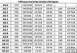 Батарейка GP AG 3 (192) (ціна за 1шт, тільки кратно 10шт), фото 4