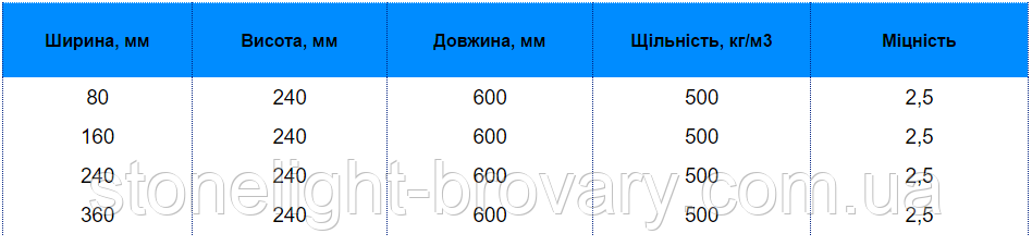 Газобетон Газобет