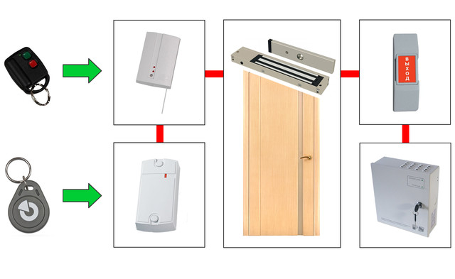 Радиокнопка — комплект дистанционного управления электрозамком