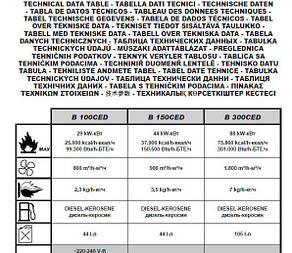 Керівництво по експлуатації Master B 35, 70, 100, 150, 300 CED