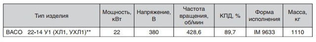 Електродвигун ВАСО22-14
