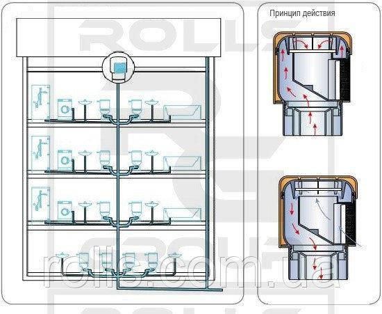 Фановый канализационный клапан MCH CH-110 (Одесса) DN 110 (ID#651367954 ...