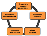 Осушувач повітря TECLIME TDH-12 12 л (Німеччина), фото 8