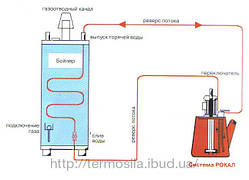 Безрозбірна хімічна мийка систем опалення й теплообмінників